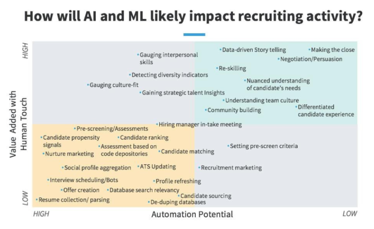 Why Was Your Job Application Rejected Bias In Recruitment Algorithms why-was-your-job-application-rejected-bias-in-recruitment-algorithms