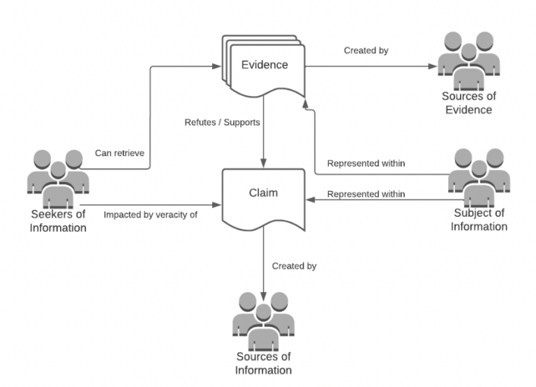 Justice in Misinformation Detection Systems | Montreal AI Ethics Institute