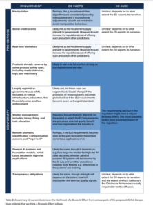 The Brussels Effect and AI: How EU Regulation will Impact the Global AI