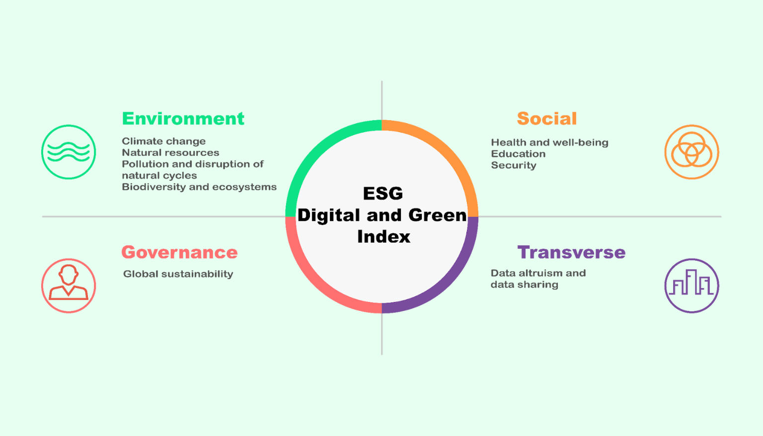 Toward Responsible AI Use: Considerations for Sustainability Impact Assessment