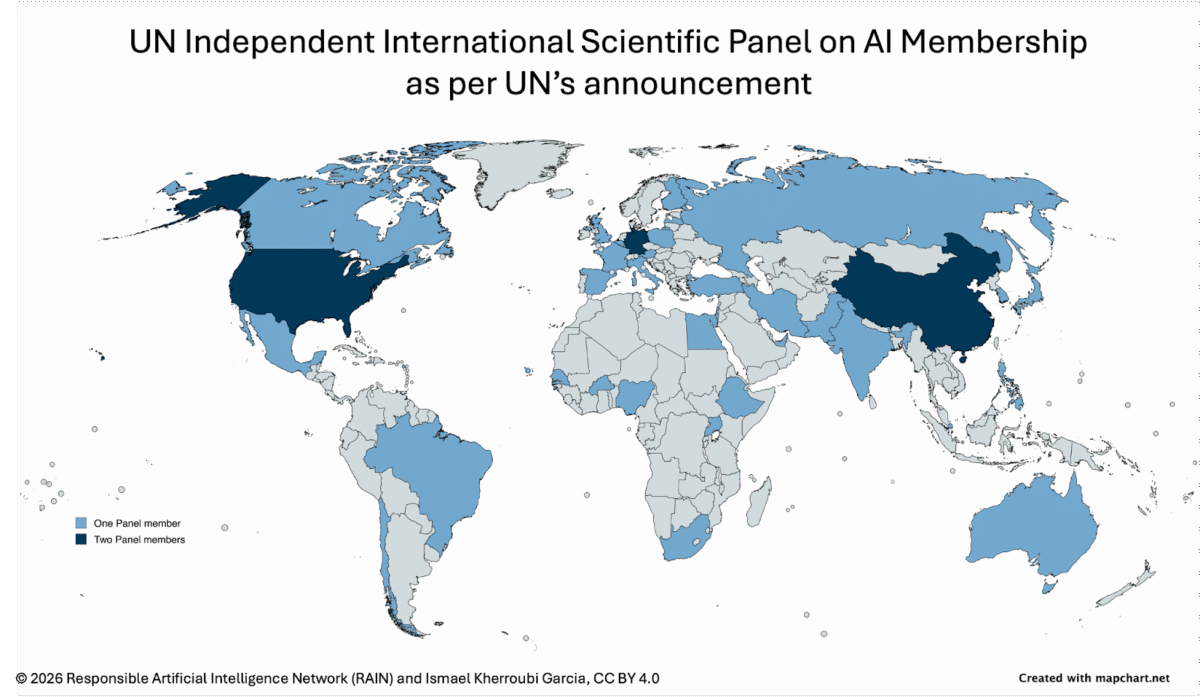 UN Independent International Scientific Panel on AI membership based on UN's announcement. 34 countries have one representative, while China, Germany and the US have two each.