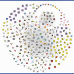 A network diagram with lots of little emojis, organised in clusters.
