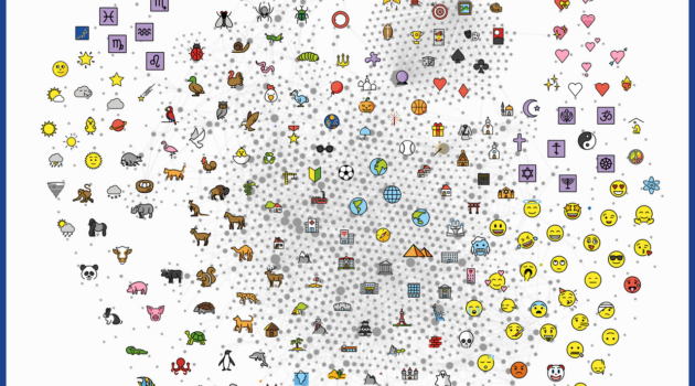 A network diagram with lots of little emojis, organised in clusters.