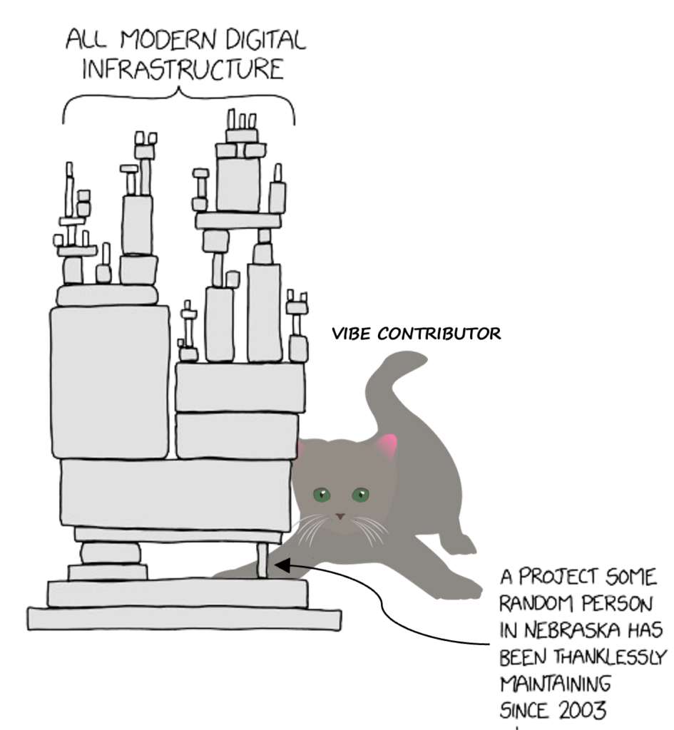 A tower symbolising all modern digital infrastructure is held up by a project some random person in Nebraska has been thanklessly maintaining since 2003. A playful cat is looking closely at the project.